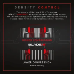 WINMAU DART BOARD BLADE 6 TRIPLE CORE -Sports Gear Shop WINMAUBlade6WINMAUB6TC5 1024x1024 2c1d3933 f5f3 4ff8 8af5 5fc331bcecbd